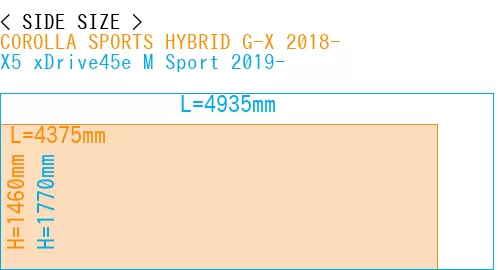 #COROLLA SPORTS HYBRID G-X 2018- + X5 xDrive45e M Sport 2019-